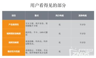 3.16風(fēng)行發(fā)布會(huì)實(shí)錄 超電視65寸新品震撼上市，價(jià)格屠夫再戰(zhàn)群雄，強(qiáng)化互聯(lián)網(wǎng)數(shù)據(jù)服務(wù)