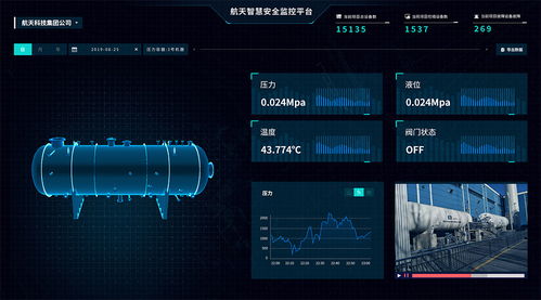 長征云入選“助力企業(yè)復(fù)工復(fù)產(chǎn)推薦工業(yè)互聯(lián)網(wǎng)APP產(chǎn)品名錄” 以數(shù)據(jù)服務(wù)賦能產(chǎn)業(yè)復(fù)蘇