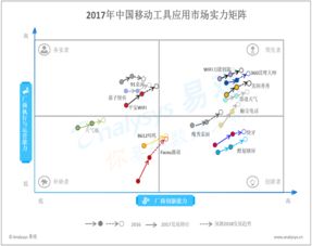 易觀大數據分析 驅動行業互聯網的數據挖掘與互聯網分析服務